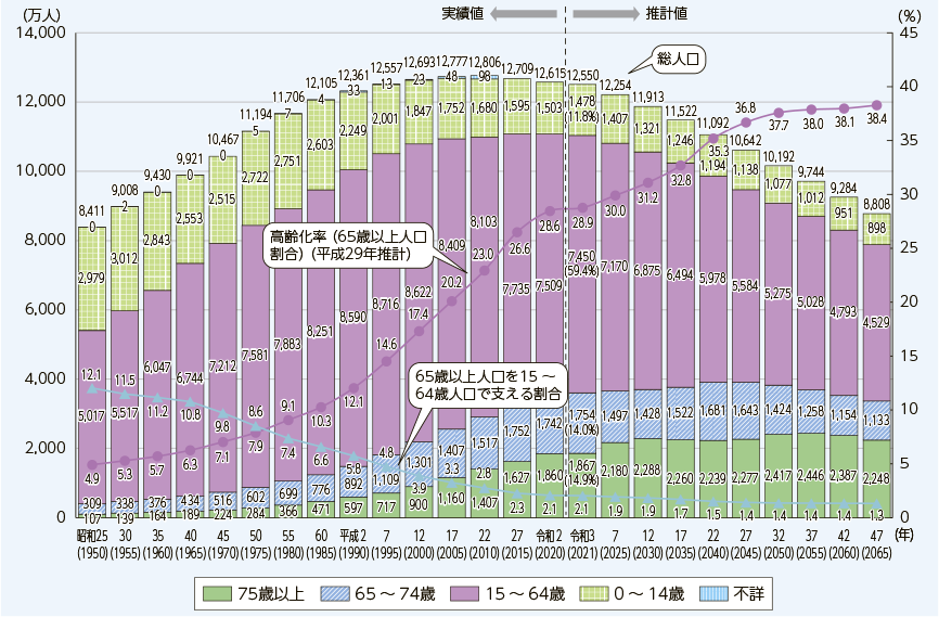総務省「令和4年　情報通信に関する現状報告の概要」